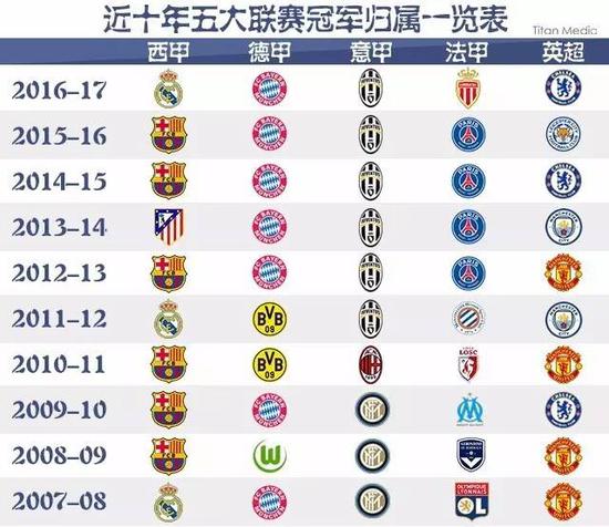 许该换位置